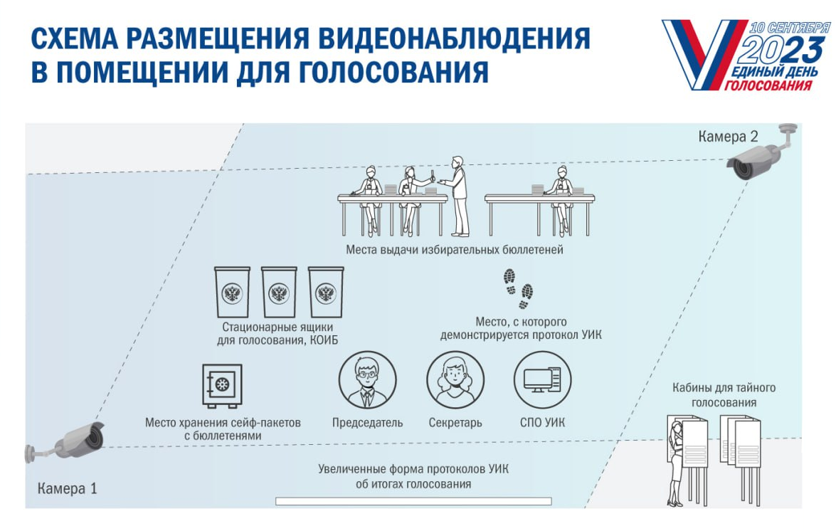 Ростелеком» подготовил телеком-инфраструктуру для наблюдения за ходом  единого дня голосования. Официальный информационный сайт Ростелеком.