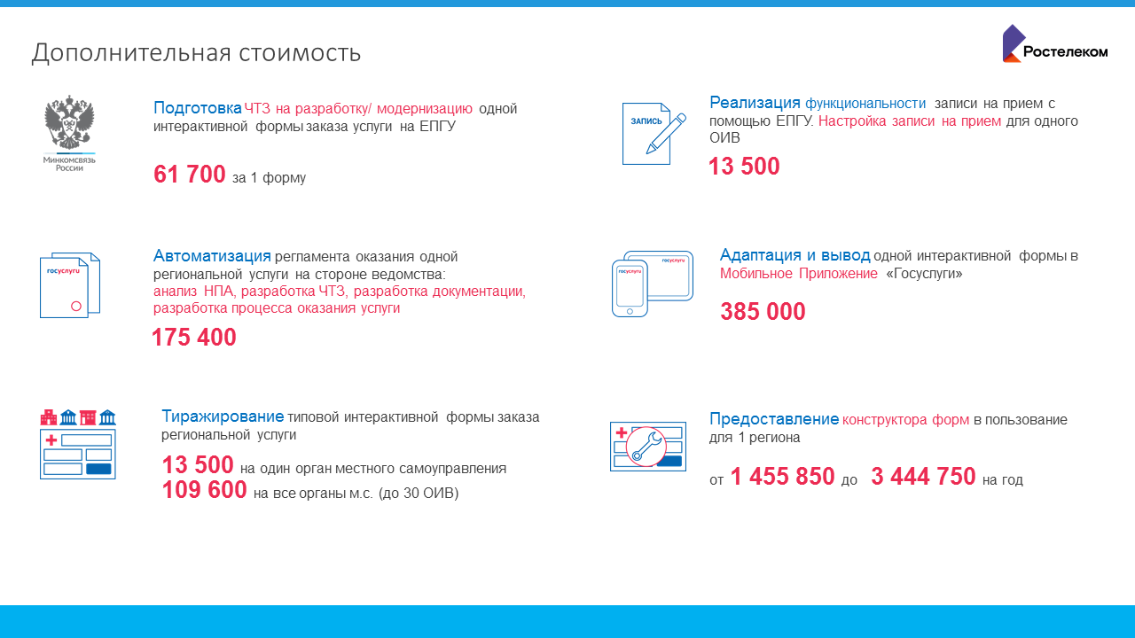 Единый портал государственных и муниципальных услуг. Официальный  информационный сайт Ростелеком.