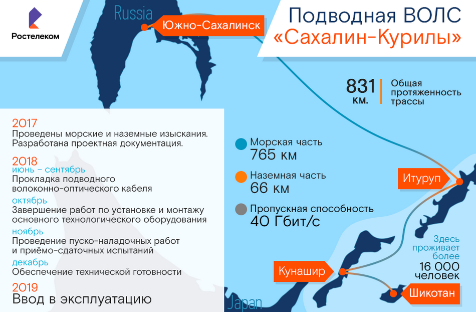 Карта волс ростелеком