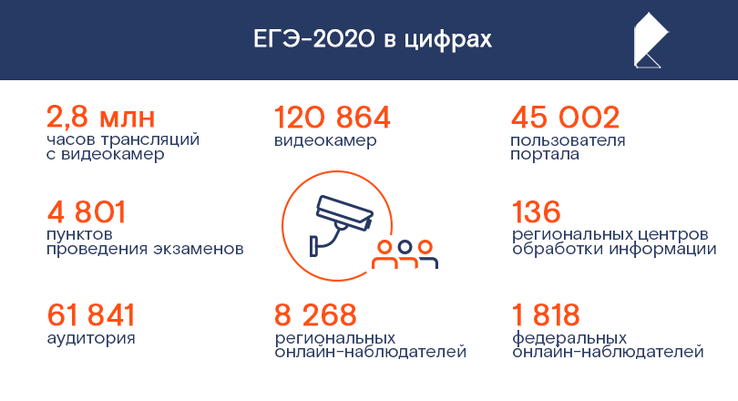 Узнать егэ 2020 год. ЕГЭ 2020. Картинки ЕГЭ 2020. ЕГЭ 2020 даты проведения. ЕГЭ В 2020 году последние новости.